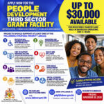 2026 Call for Proposals under the People Development Third Sector Grant Facility